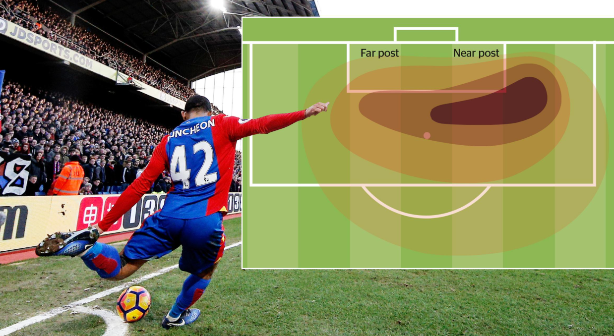 Nhận biết đội nào sẽ bị phạt góc đầu tiên